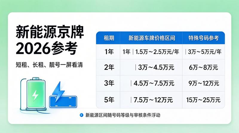 京牌租赁政策法规解读